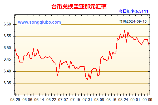 台币兑人民币汇率走势图