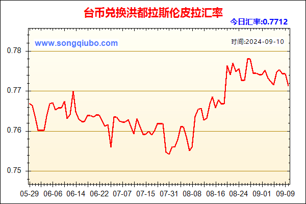 台币兑人民币汇率走势图