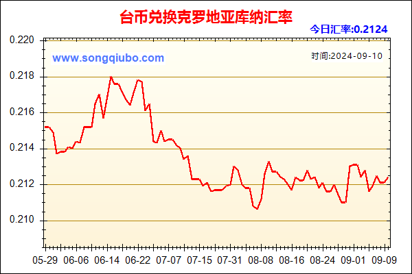 台币兑人民币汇率走势图