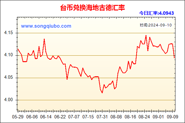 台币兑人民币汇率走势图