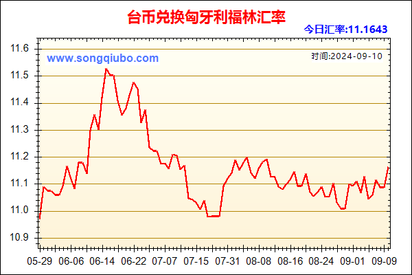 台币兑人民币汇率走势图