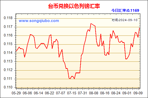 台币兑人民币汇率走势图