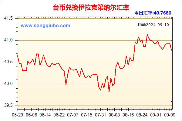 台币兑人民币汇率走势图