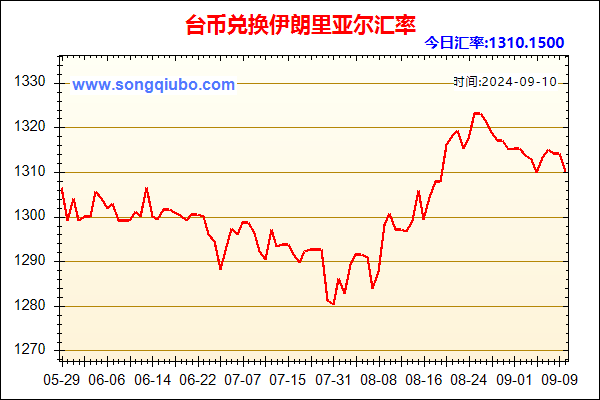 台币兑人民币汇率走势图