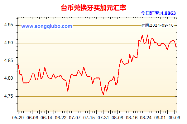 台币兑人民币汇率走势图