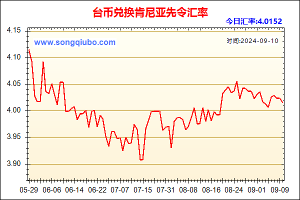 台币兑人民币汇率走势图