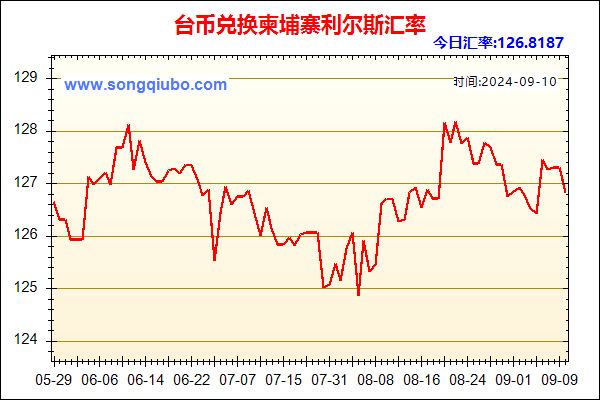 台币兑人民币汇率走势图