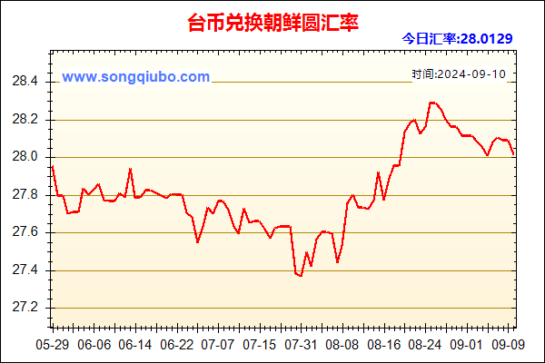 台币兑人民币汇率走势图