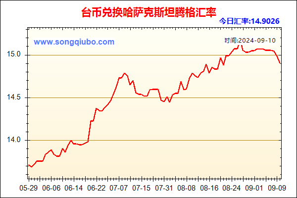 台币兑人民币汇率走势图