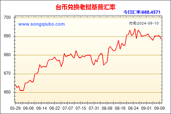 台币兑人民币汇率走势图