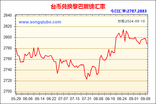 台币兑人民币汇率走势图