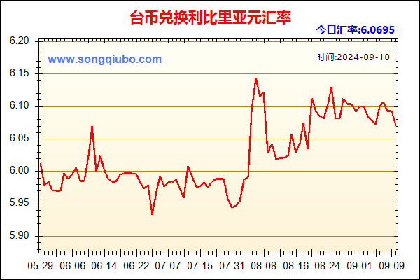 台币兑人民币汇率走势图