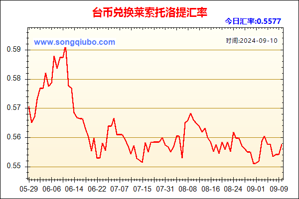 台币兑人民币汇率走势图