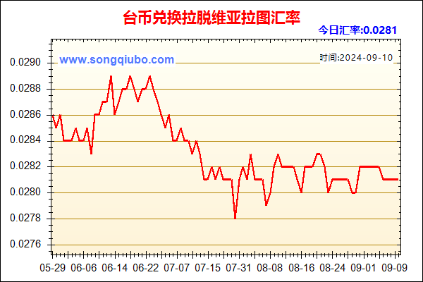 台币兑人民币汇率走势图