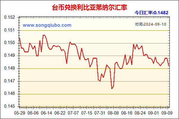 台币兑人民币汇率走势图