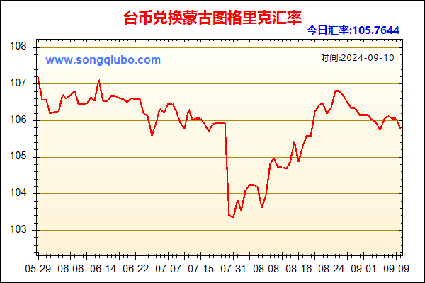 台币兑人民币汇率走势图