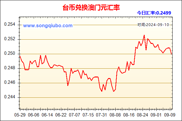 台币兑人民币汇率走势图