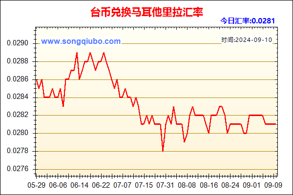 台币兑人民币汇率走势图