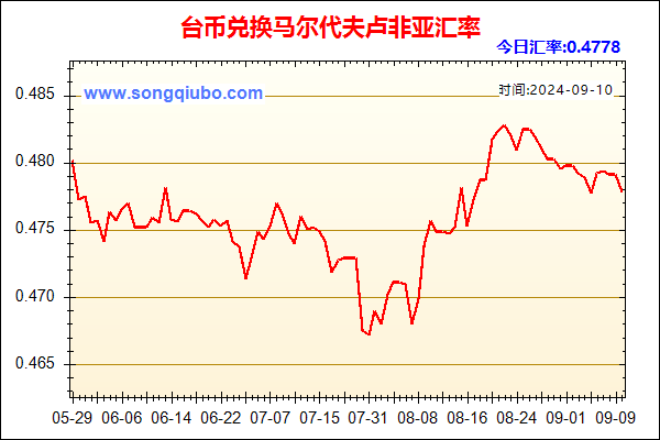 台币兑人民币汇率走势图