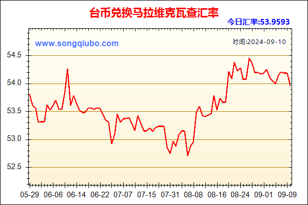 台币兑人民币汇率走势图