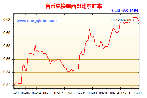 台币兑人民币汇率走势图