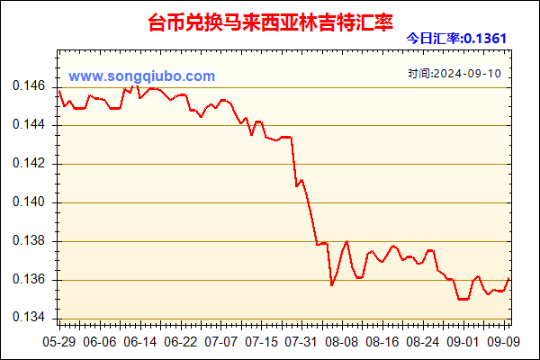 台币兑人民币汇率走势图