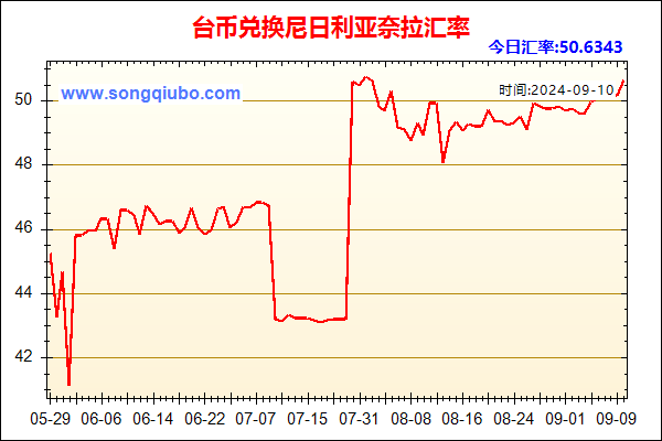 台币兑人民币汇率走势图