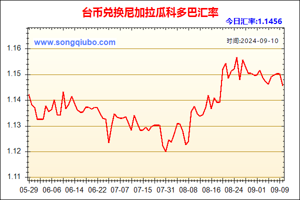 台币兑人民币汇率走势图