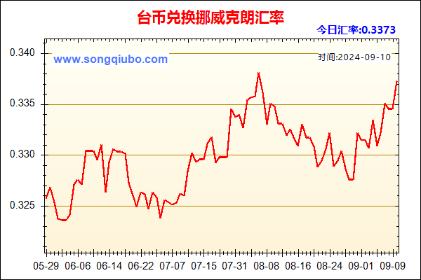 台币兑人民币汇率走势图