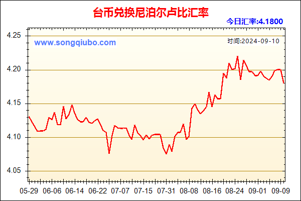 台币兑人民币汇率走势图