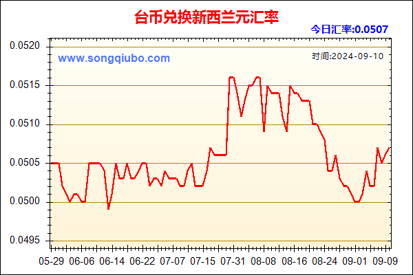 台币兑人民币汇率走势图