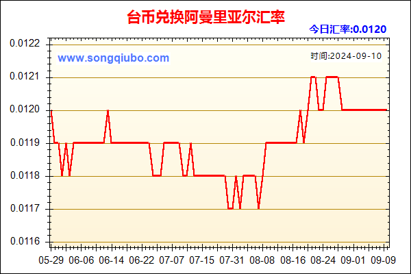 台币兑人民币汇率走势图