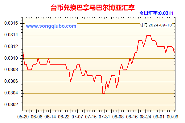 台币兑人民币汇率走势图