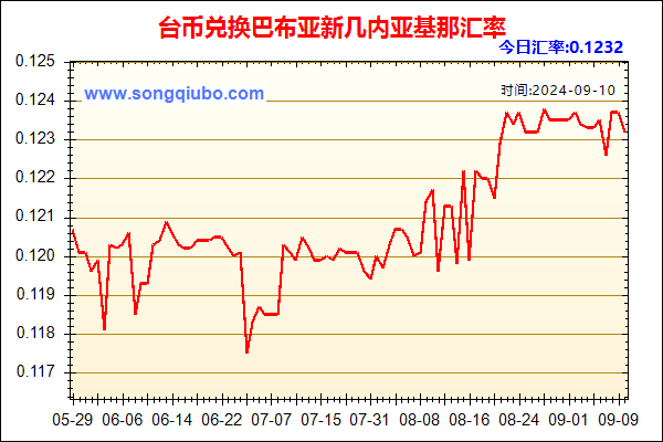 台币兑人民币汇率走势图