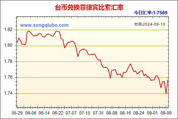 台币兑人民币汇率走势图