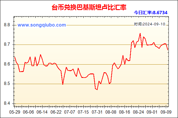 台币兑人民币汇率走势图