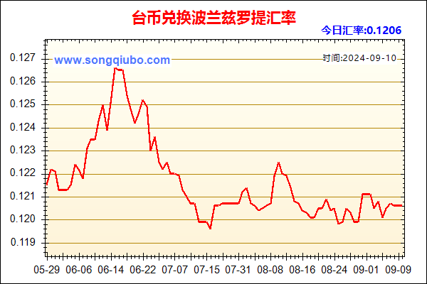 台币兑人民币汇率走势图