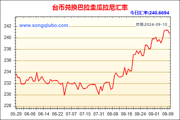 台币兑人民币汇率走势图