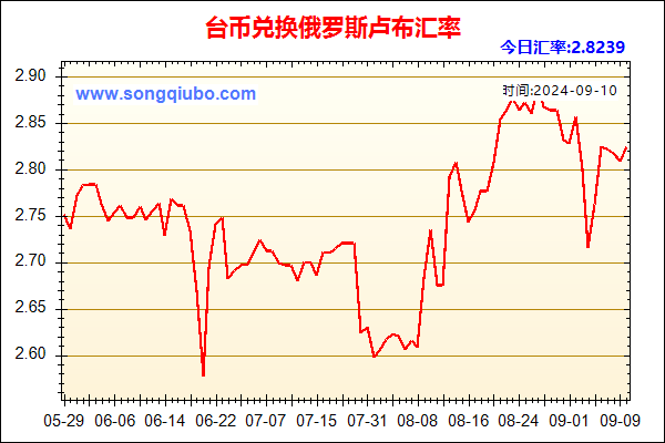 台币兑人民币汇率走势图