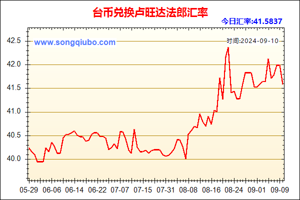 台币兑人民币汇率走势图