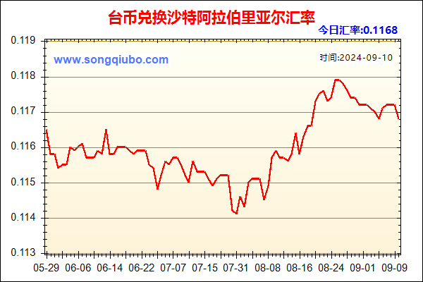 台币兑人民币汇率走势图