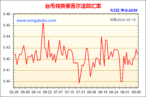 台币兑人民币汇率走势图