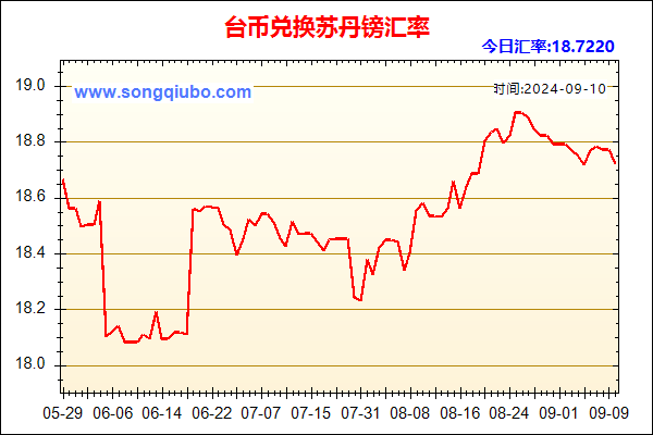 台币兑人民币汇率走势图