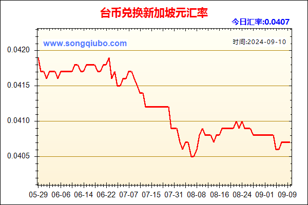 台币兑人民币汇率走势图