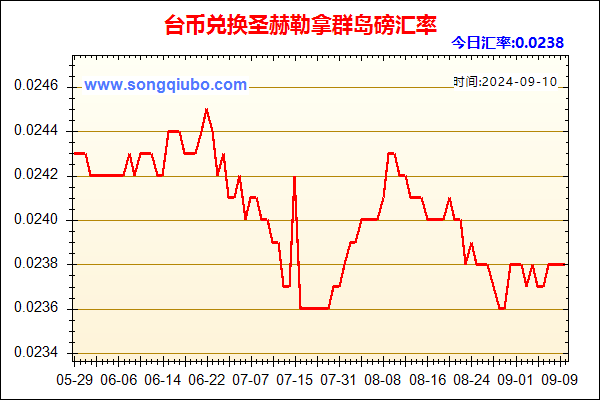 台币兑人民币汇率走势图