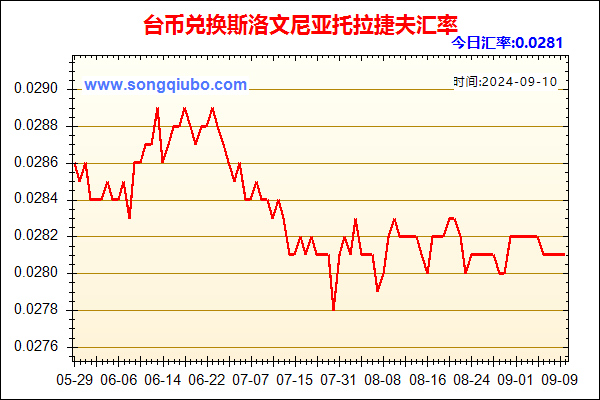 台币兑人民币汇率走势图