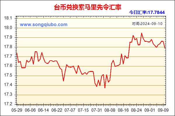 台币兑人民币汇率走势图