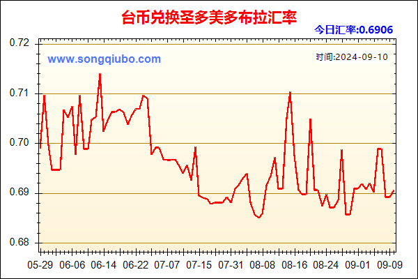 台币兑人民币汇率走势图