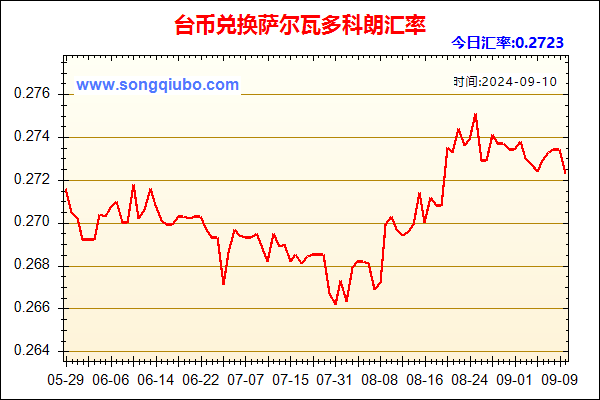 台币兑人民币汇率走势图