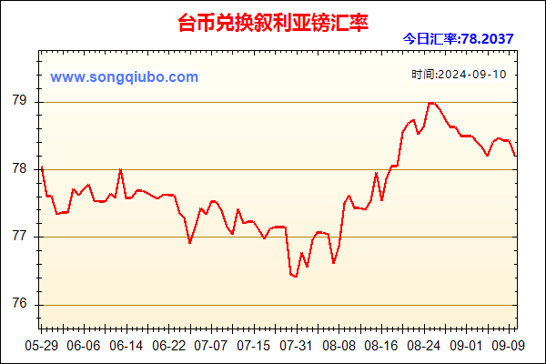 台币兑人民币汇率走势图